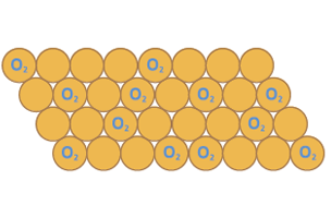 Botanicoir - Optimum Air Filled Porosity
