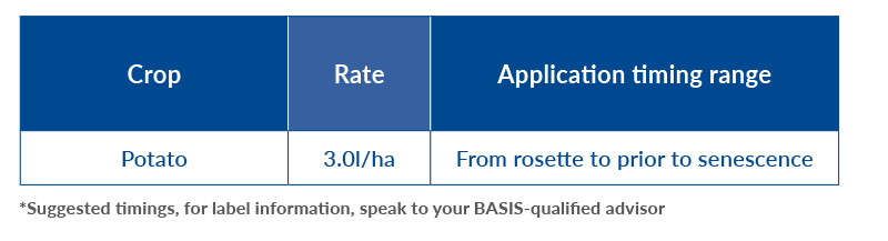 Equilibrium Application table