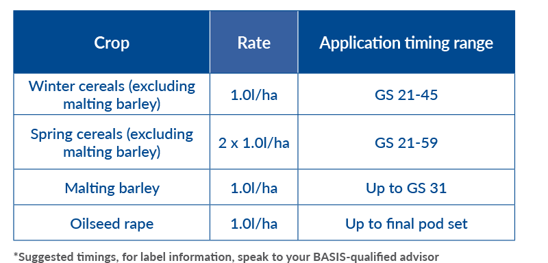 Klorofill Application table