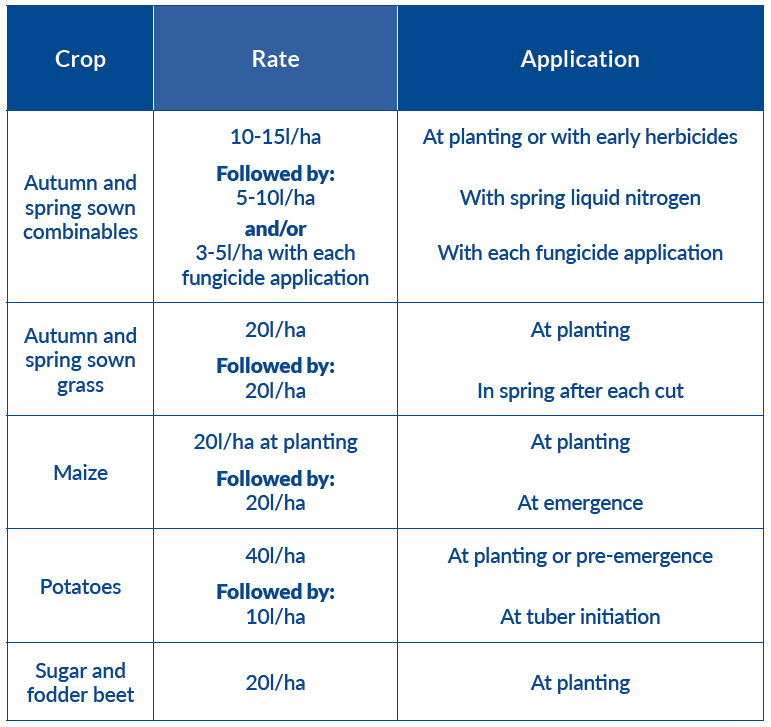 L-CBF BOOST Application table