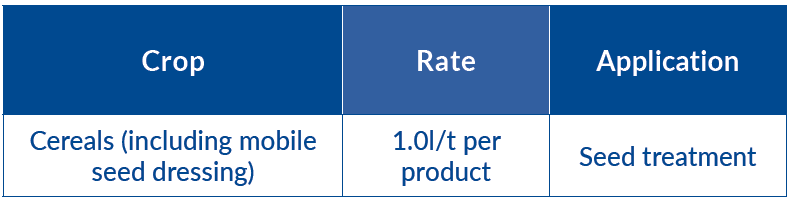 NUELLO iN and Voltek Bio Application table