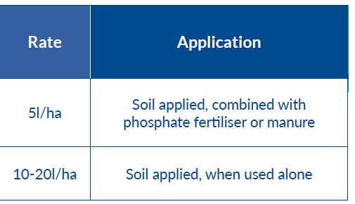 Phosphorus Liberator Application table