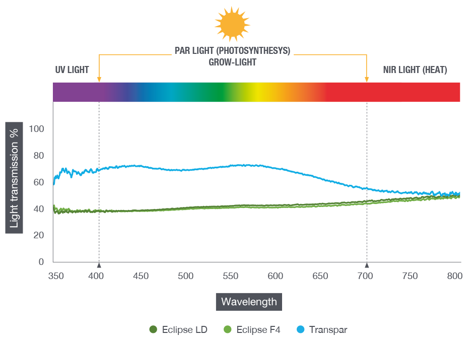 Shading Agents graph