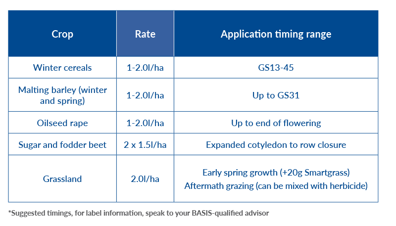 Terra-Sorb Foliar Extra Application table